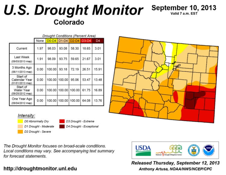The U.S. Drought Monitor drought map of Colorado valid September 10, 2013.